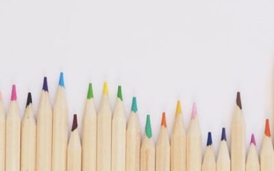 E-mini SP Week in Review