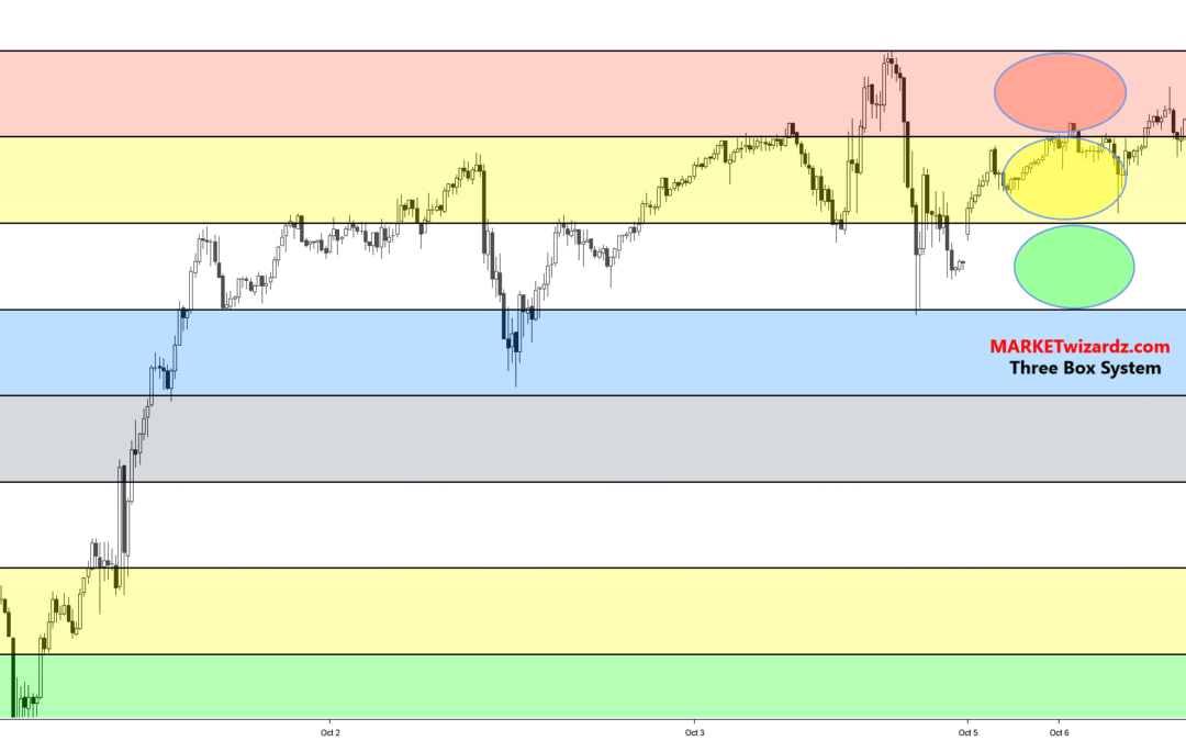 The Three Box System