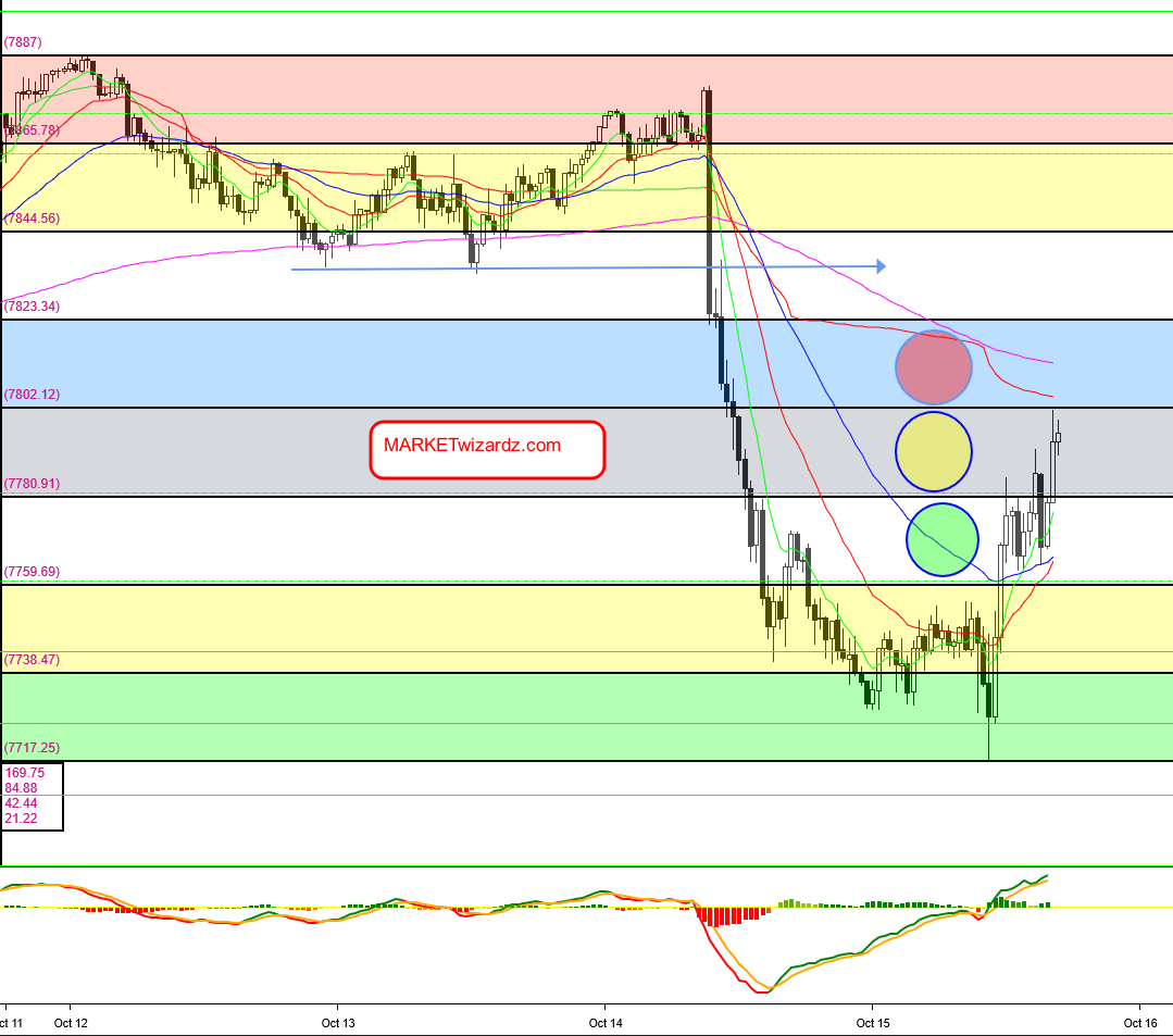 system pivots